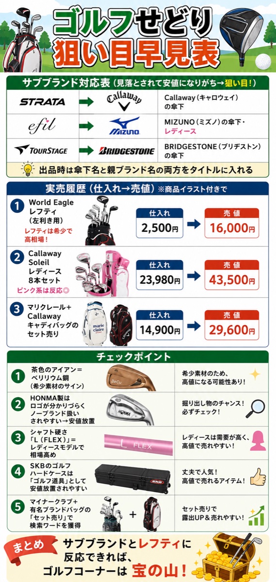 ゴルフせどり狙い目早見表（図解）