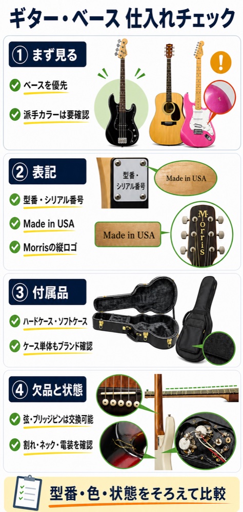 ギター・ベースの仕入れチェック図解