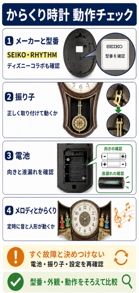 からくり時計の動作チェック図解