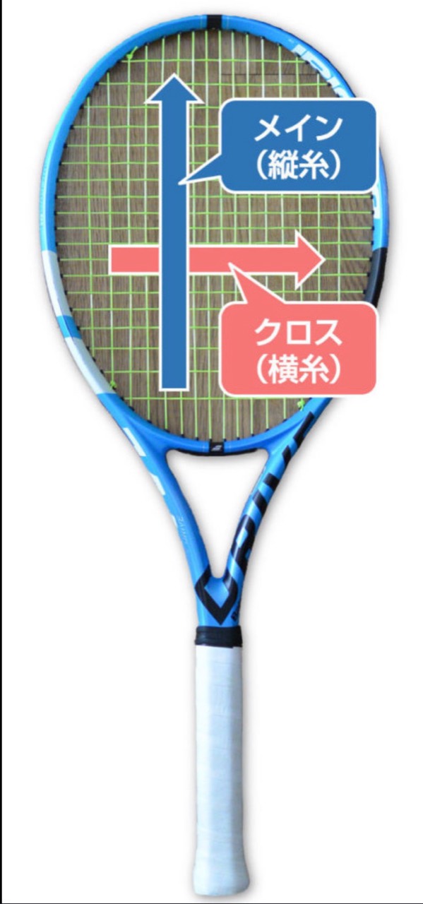 ラケットのメイン縦糸とクロス横糸の見方