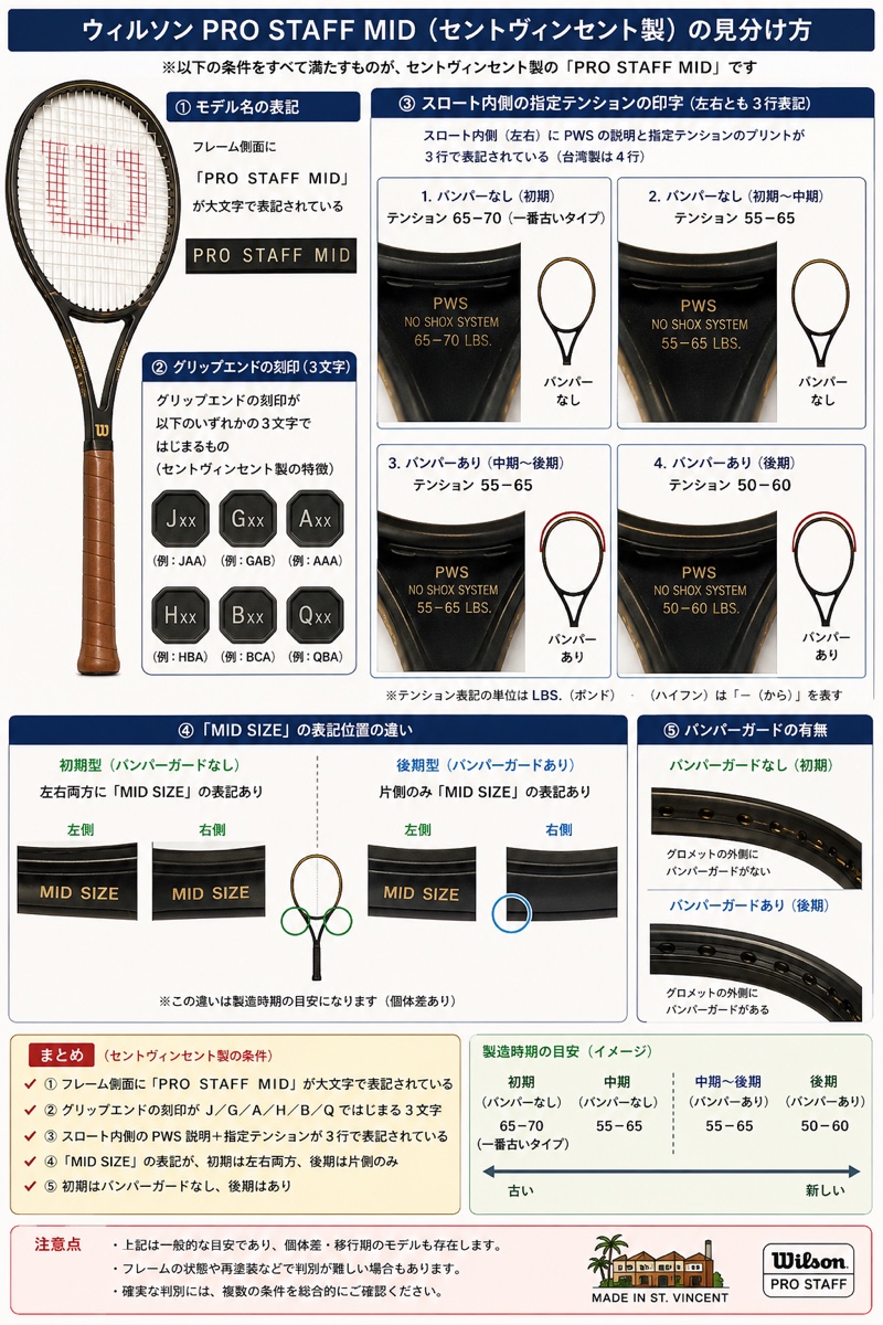 ウィルソン PRO STAFF MID（セントヴィンセント製）の見分け方（図解）