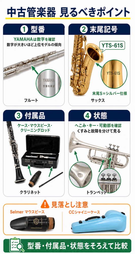中古管楽器の仕入れチェック図解